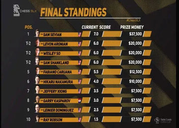 The 2023 Champions Showdown Chess 9LX Official Series Chess Pieces - DGT-Enabled