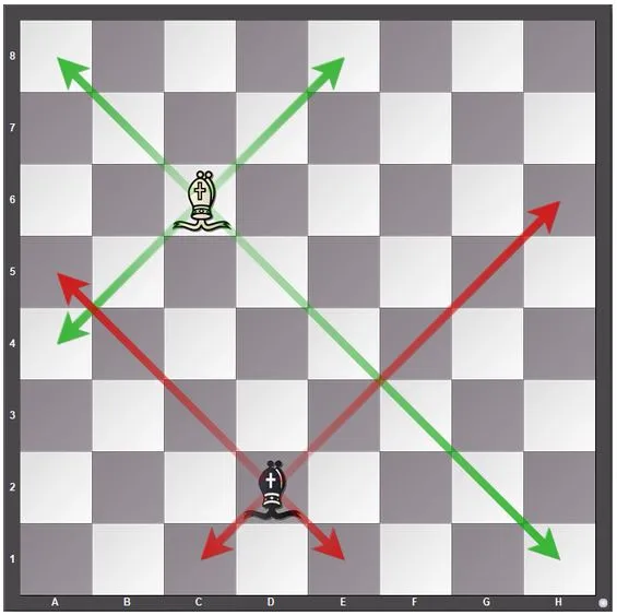 How Does Each Piece Move In Chess?