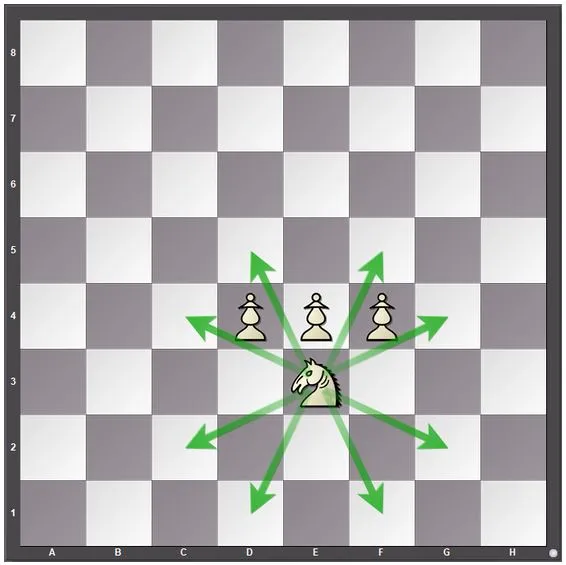 Learn How Do Pawns Move In Chess