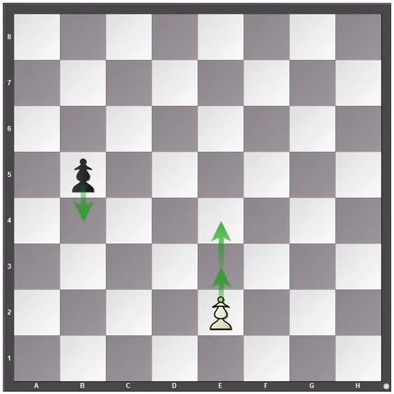 Movement of Chess Pieces