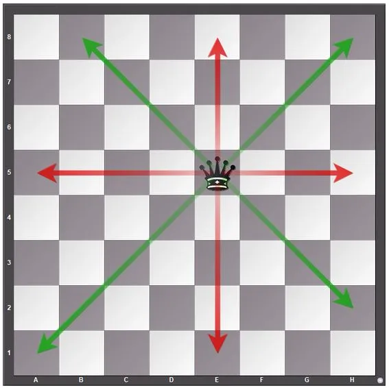 How chess pieces move