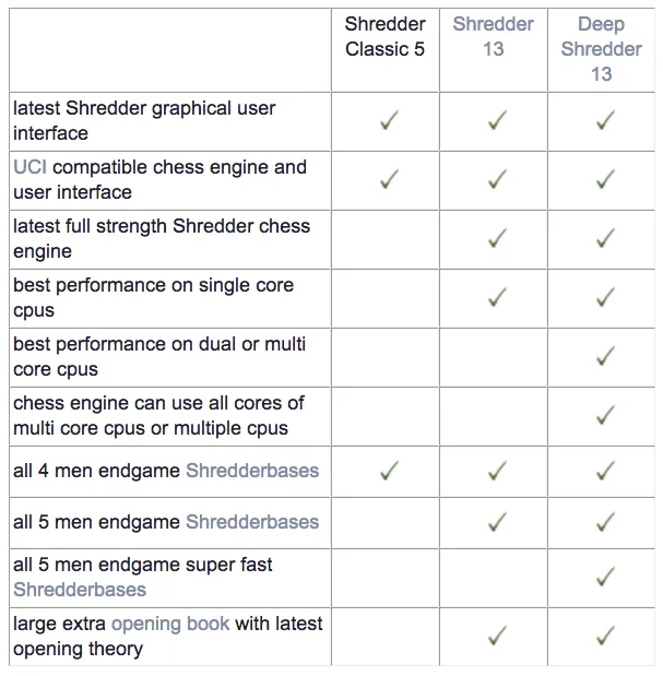 How do I use the analysis output of a UCI engine? - Chess Stack Exchange