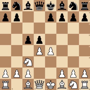 LHow to play the Sicilian Defence! - Elisabeth Pahtz